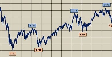 Французский CAC 40 на рекордных высотах