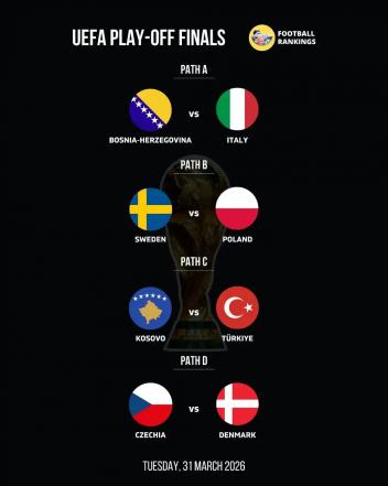 Определились все финалисты европейского плей-офф ЧМ-20261