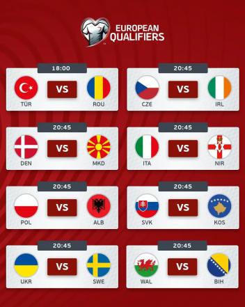 Полуфиналы европейского плей-офф ЧМ-2026: полный разбор путей A–D, коэффициенты и прогнозы3