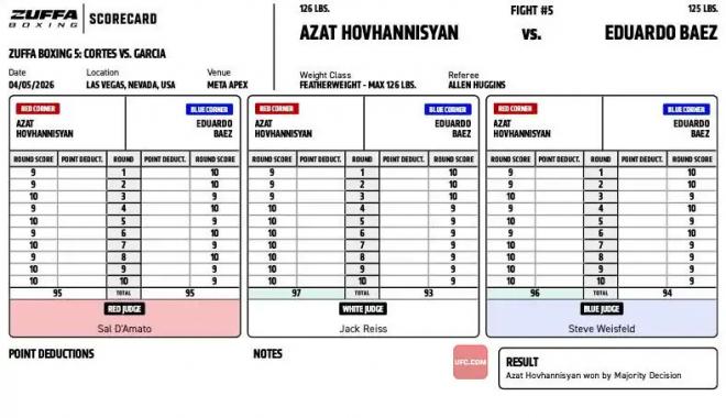 Азат Ованнисян победил Баеса в дебюте на Zuffa Boxing1
