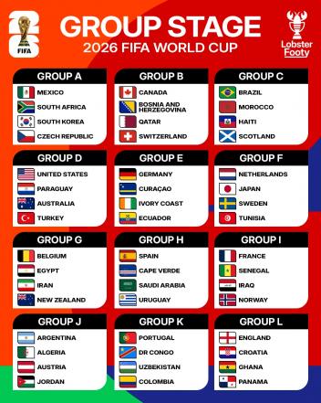 Ирак стал последним участником ЧМ-2026: определён полный состав групп1