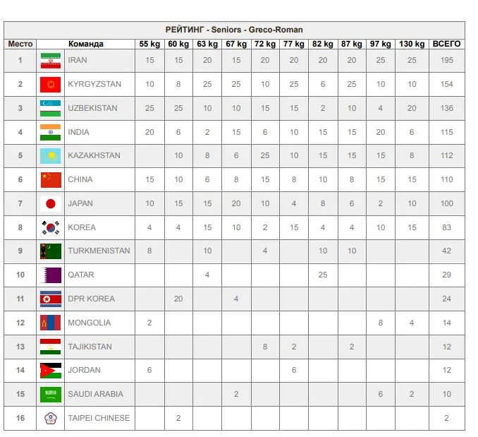 Мохаммадхади Сарави на пьедестале почета после победы